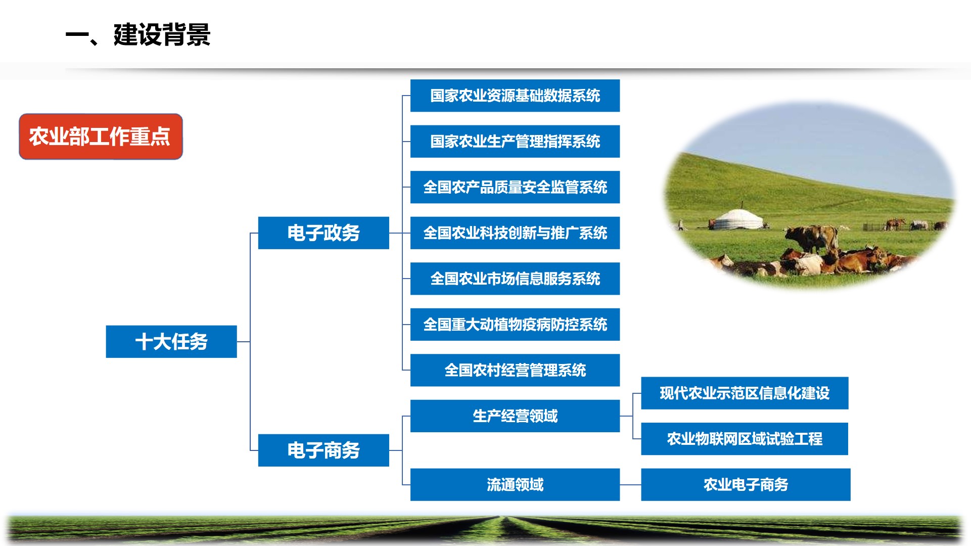 PPT| 智慧农牧业解决方案P57_智慧城市_09