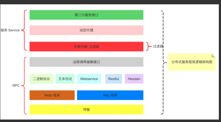 分布式服务架构pdf 分布式服务架构有哪些_分布式服务