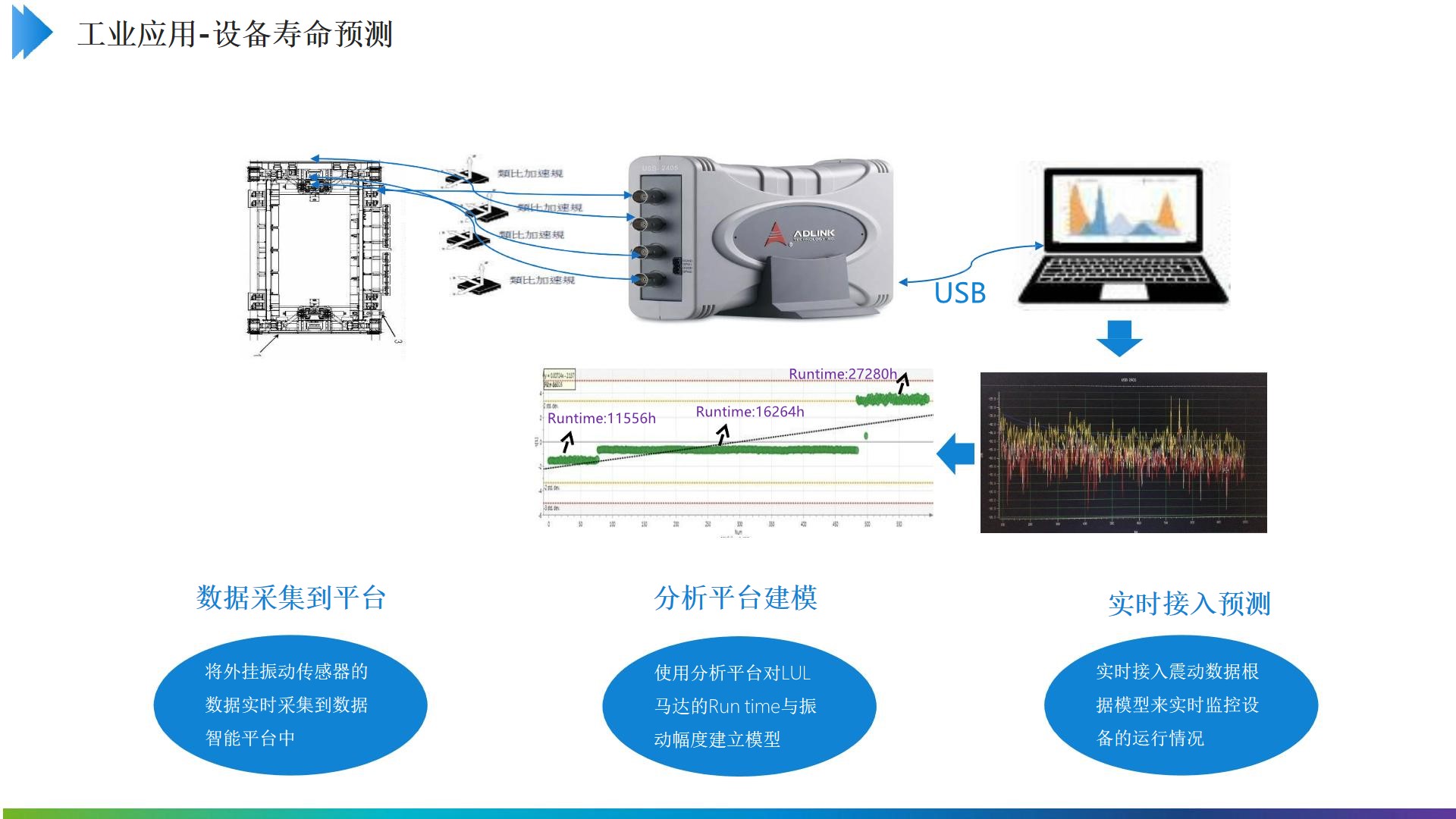 PPT|制造企业数字化中台（技术中台、数据中台、业务中台）建设方案P20_业务中台_17