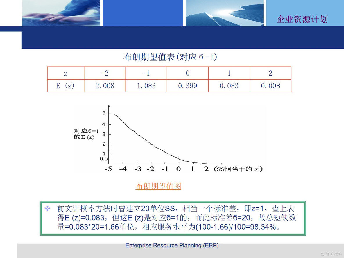 PPT|企业资源计划 --物料需求计划MRP方案P61_MRP方案_26