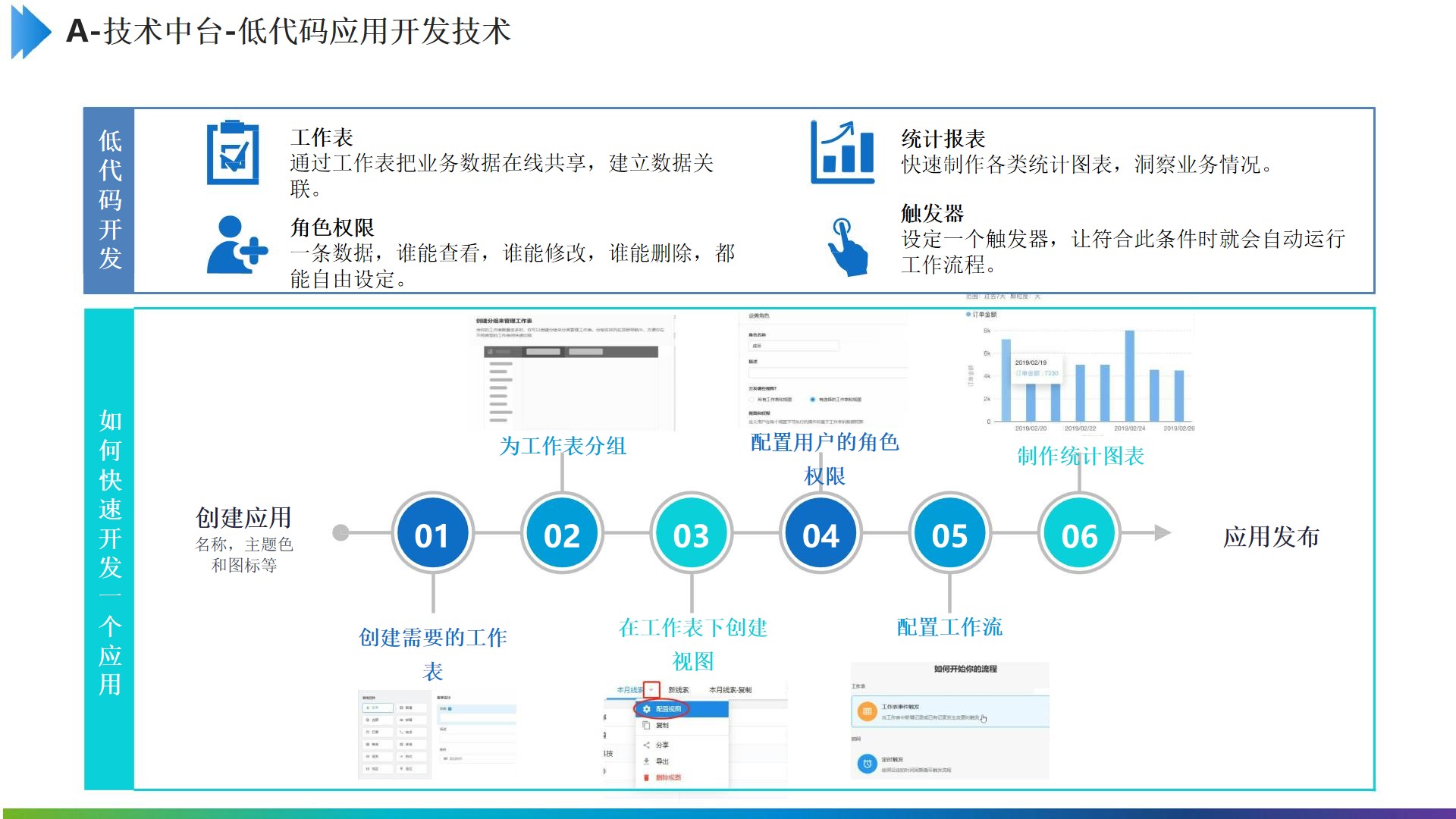 PPT|制造企业数字化中台（技术中台、数据中台、业务中台）建设方案P20_技术中台_08