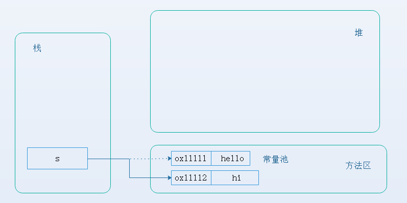 String、StringBuffer、StringBuilder_String_02