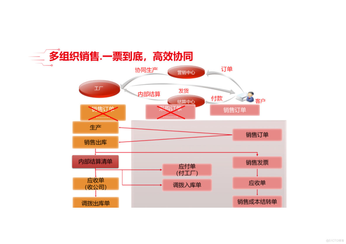 PPT|精细化工行业数字化解决方案P61_数字化_27