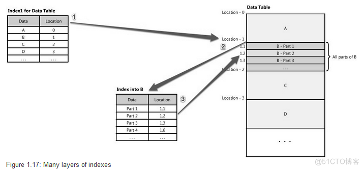 分布式网站架构 pdf 分布式web_分块_15