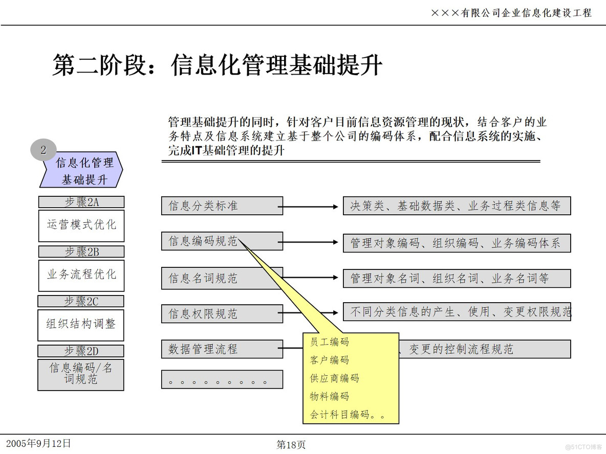 PPT| 企业信息化项目IT规划P49_IT_18