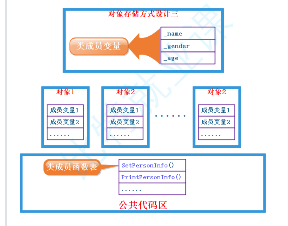 类和对象初学（上）_成员变量