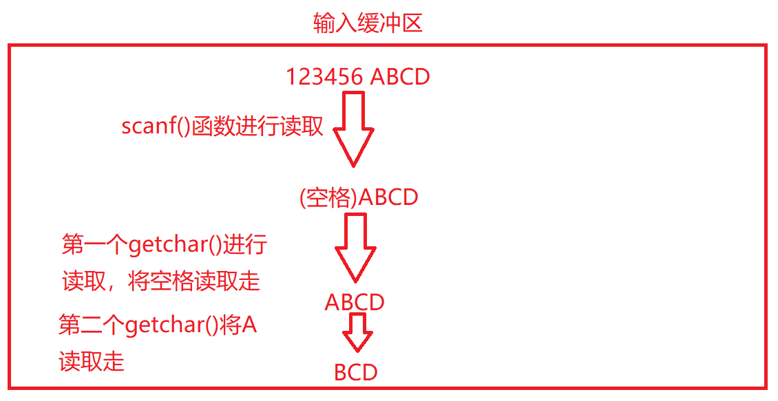 C语言分支与循环（4）--- while语句的补充与缓冲区讲解_输入缓冲区_09