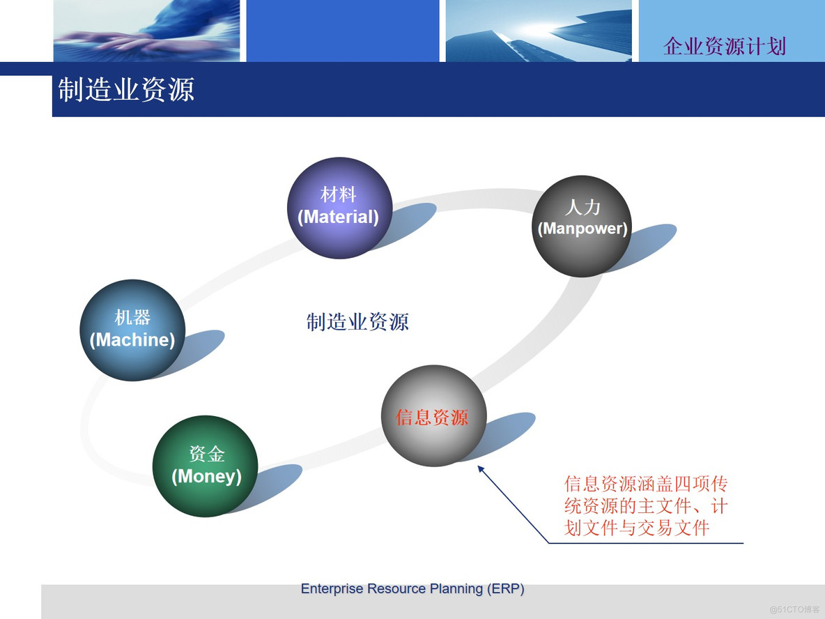 PPT|企业资源计划 --物料需求计划MRP方案P61_物料需求计划_04