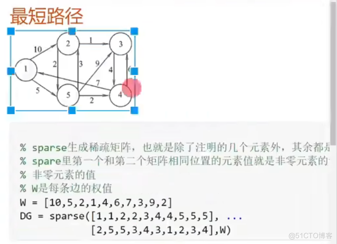 数学建模_最小生成树_09