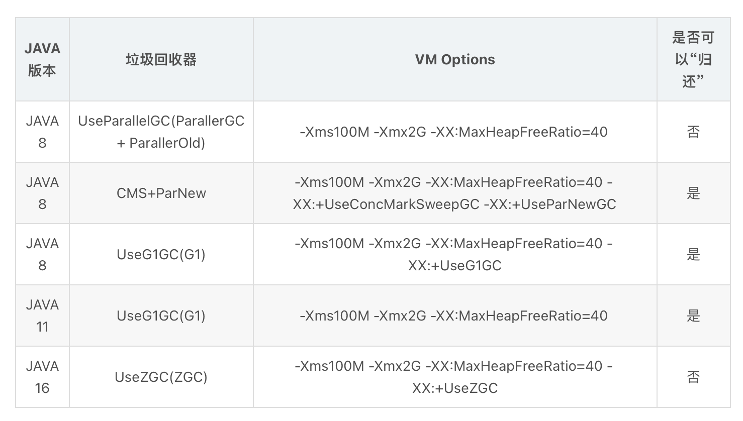 java内存不释放问题解惑_梦想照进现实的技术博客_51CTO博客