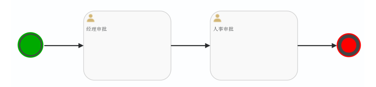 Activiti7概述_建模_07