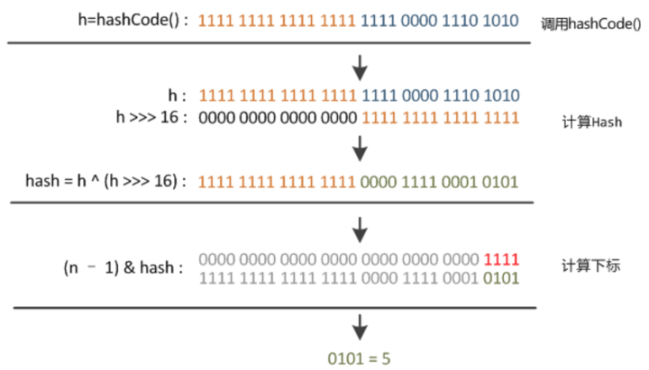 java中HashMap红黑树 jdk1.8 hashmap 红黑树_ci_04