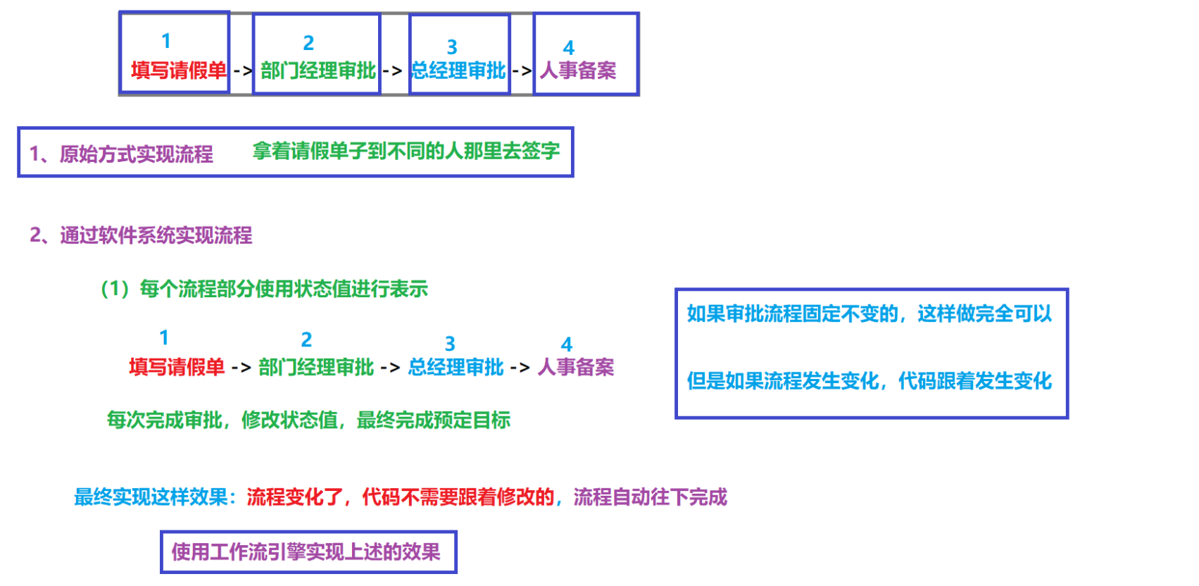 Activiti7概述_建模