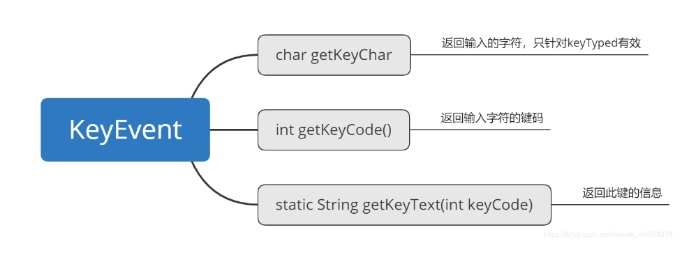 java 的awt包 java.awt组件有哪些_java 的awt包_13