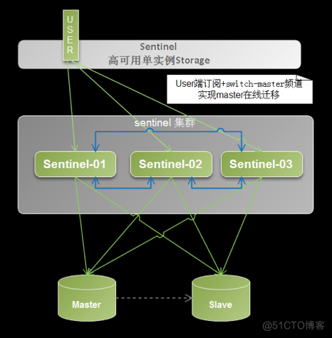 redis cluster 节点重启 redis cluster节点挂掉后_redis_02