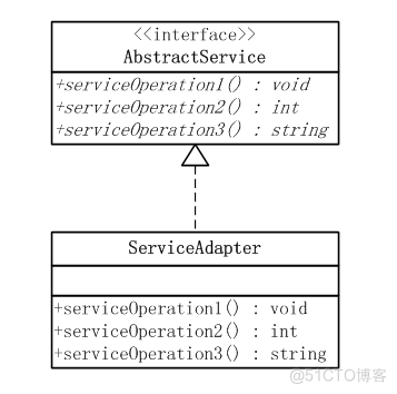 adt 使用java adapter java_API_18