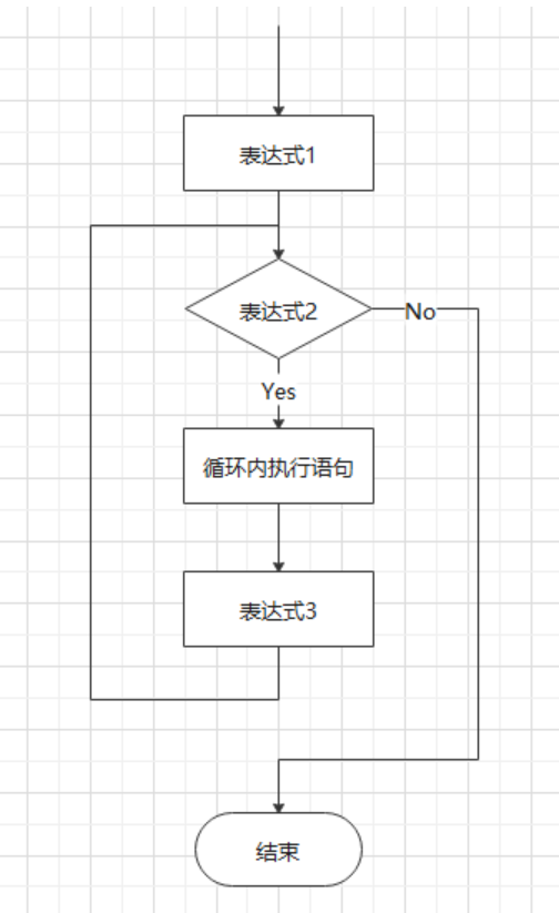 C语言 分支与循环（上）_运算符_29