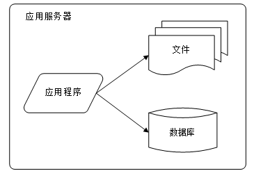 计算机服务器架构调研 服务器系统架构_服务器架构