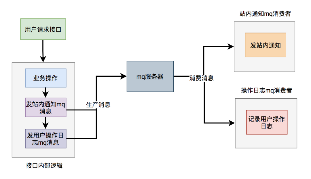 接口优化_数据_10