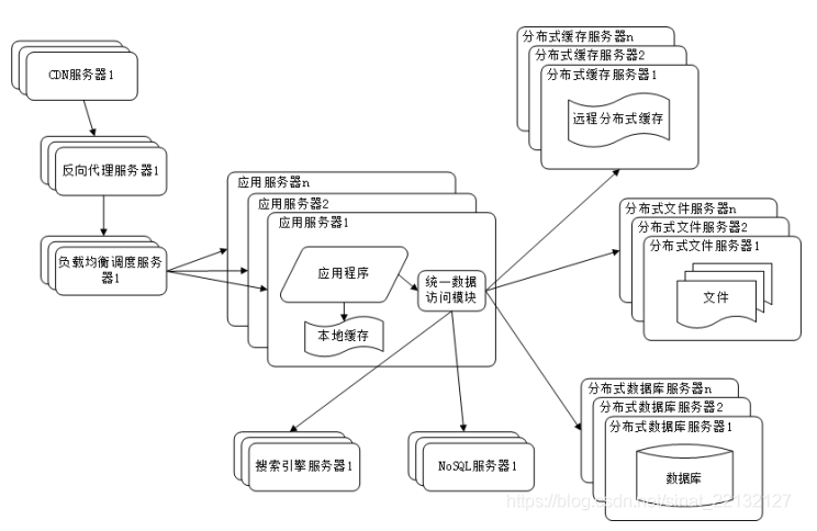 计算机服务器架构调研 服务器系统架构_服务器架构_07