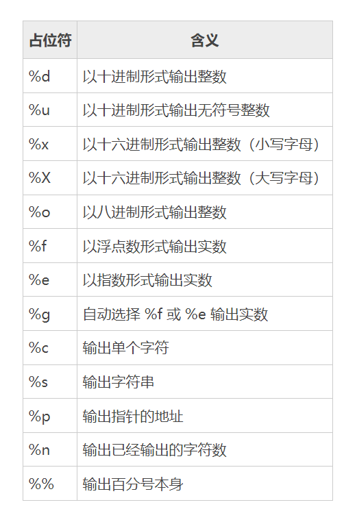 C语言数据类型和变量_整型_04