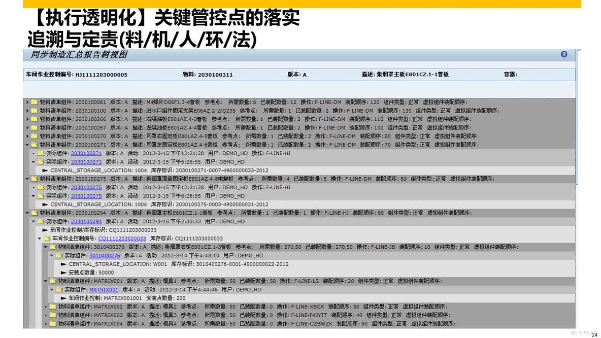 PPT|某制造企业SAP MES项目解决方案P61_数字化_25