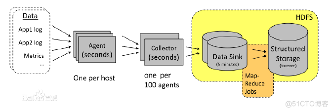 hadoop win开发 hadoop web开发_数据_07