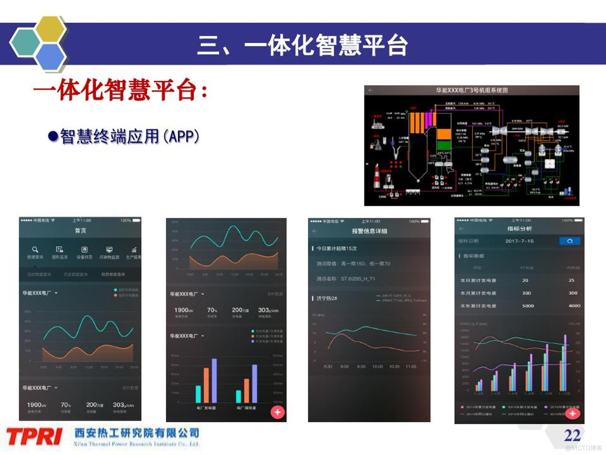 PPT|智慧电厂技术及方案P99_智慧电厂技术_24