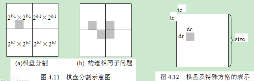 棋盘覆盖算法（JAVA实现）_棋盘覆盖_03