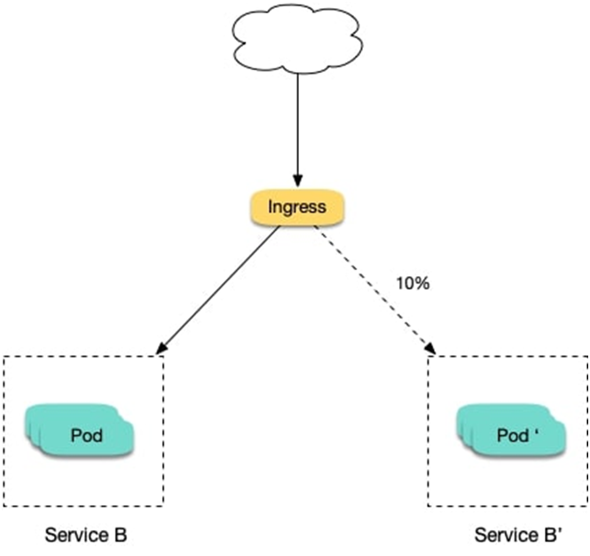 Kubernetes Ingress_Kubernetes_23