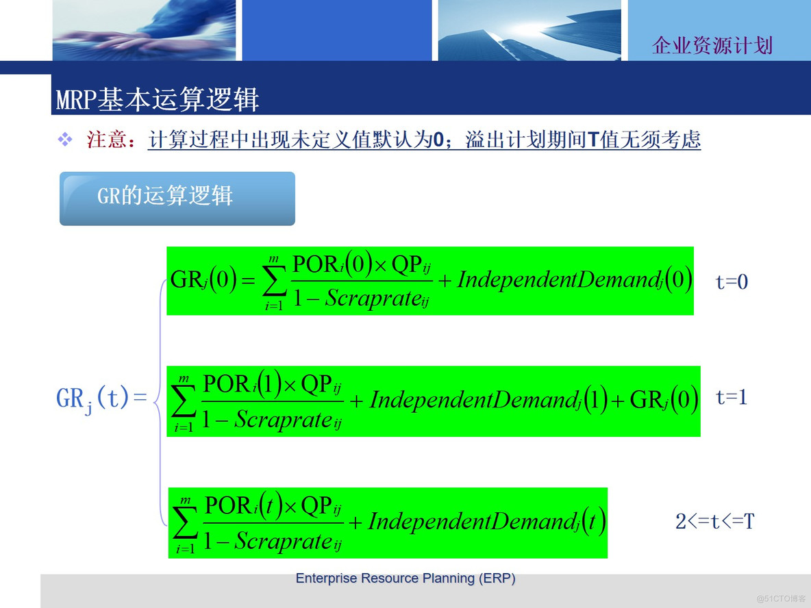 PPT|企业资源计划 --物料需求计划MRP方案P61_企业资源计划_16