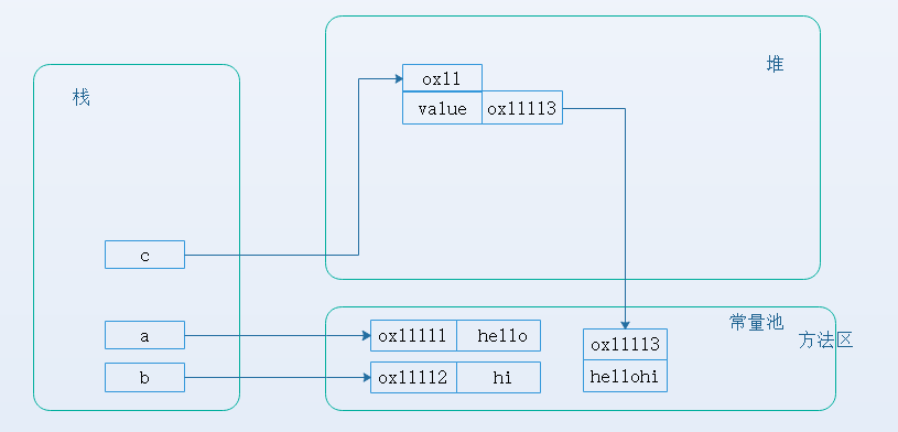 String、StringBuffer、StringBuilder_StringBuffer_04