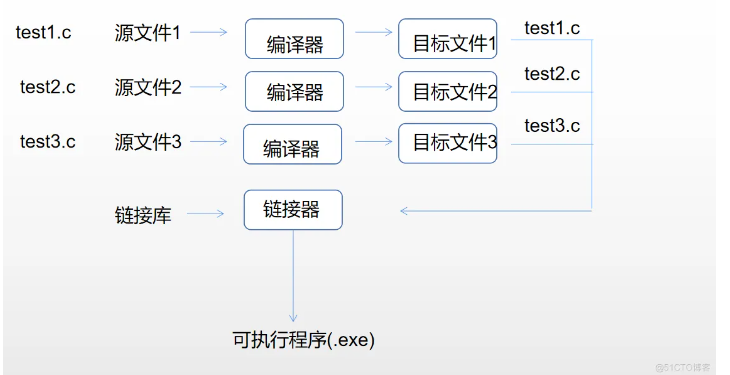 C++入门知识详解（2）_函数重载_07