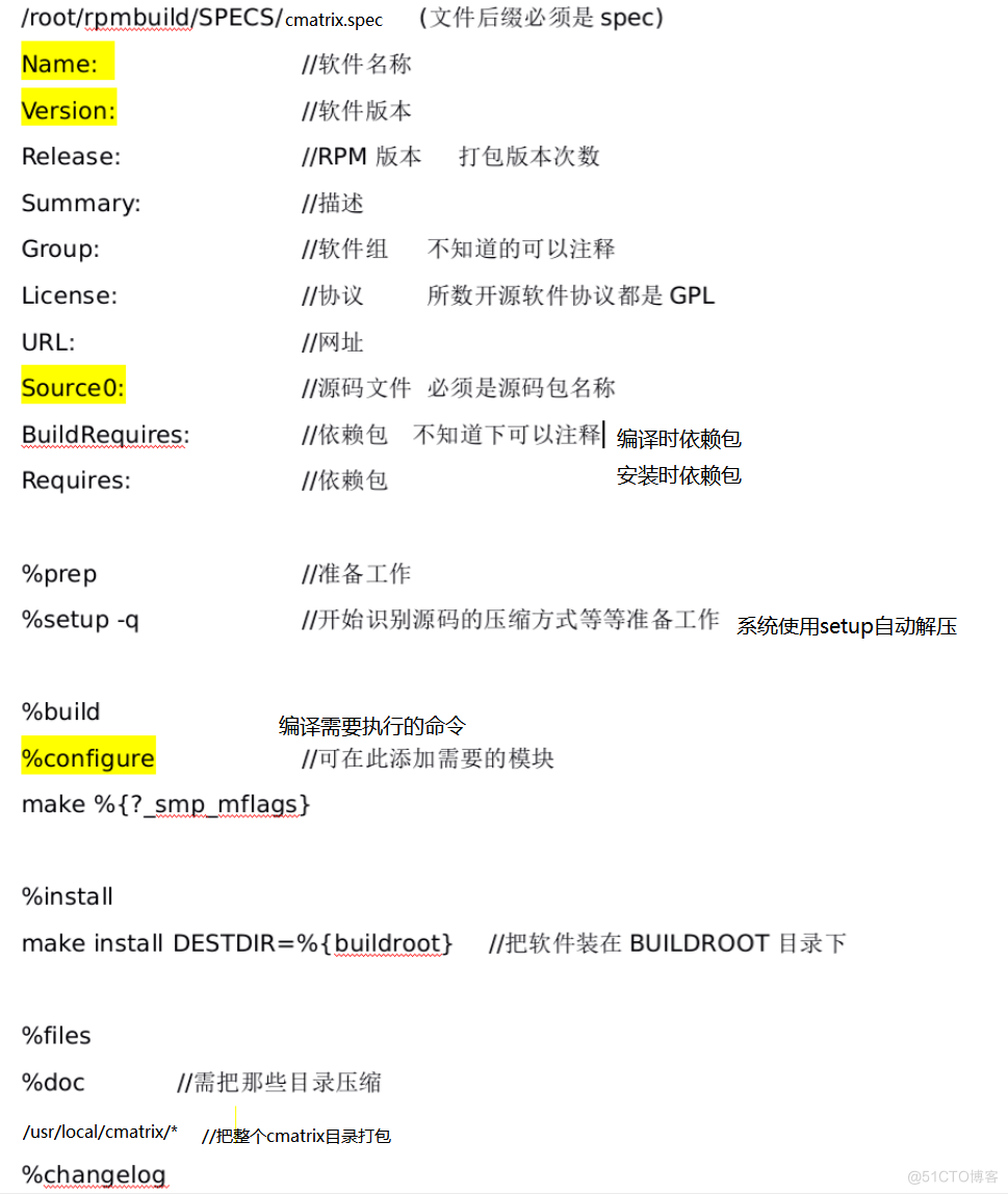 linux中将源码包打包成rpm包_配置文件_07