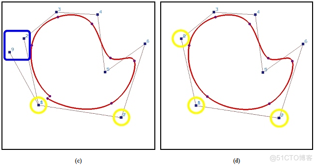 b样条曲线怎么控制曲率 python b样条曲线控制点_样条_09