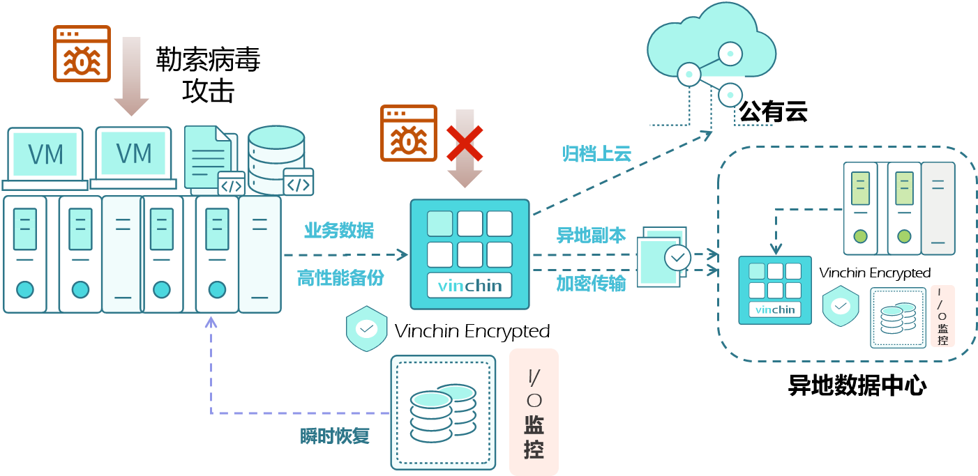 勒索花样繁多，“Sophos Encrypt”披马甲进行勒索活动_数据安全_02