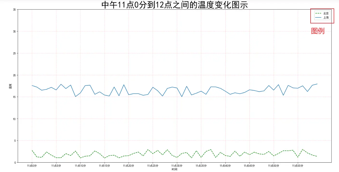 dpi figure plot python 设置 matplotlib dpi_柱状图_05