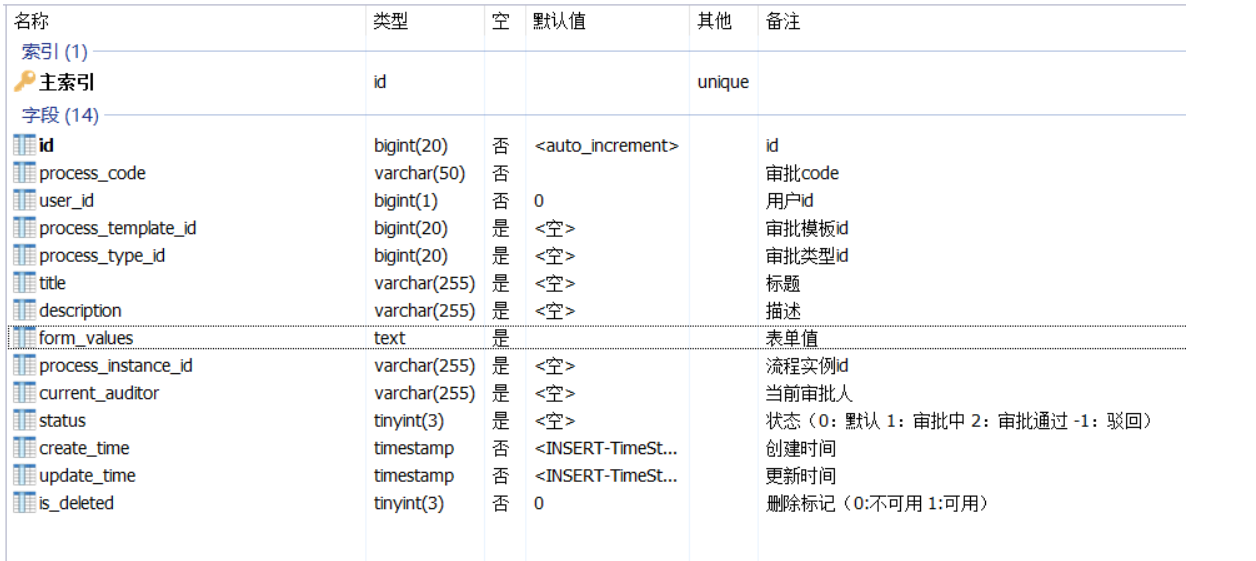 审批管理_分页查询_02