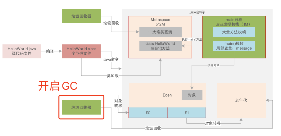 JVM系统优化实践（19）：GC生产环境案例（二）_JVM_04