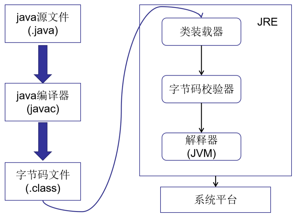 app java 源程序 java源程序运行_Java