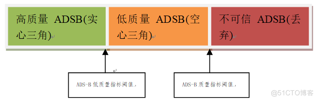 AirNet使用笔记6_监视数据_02