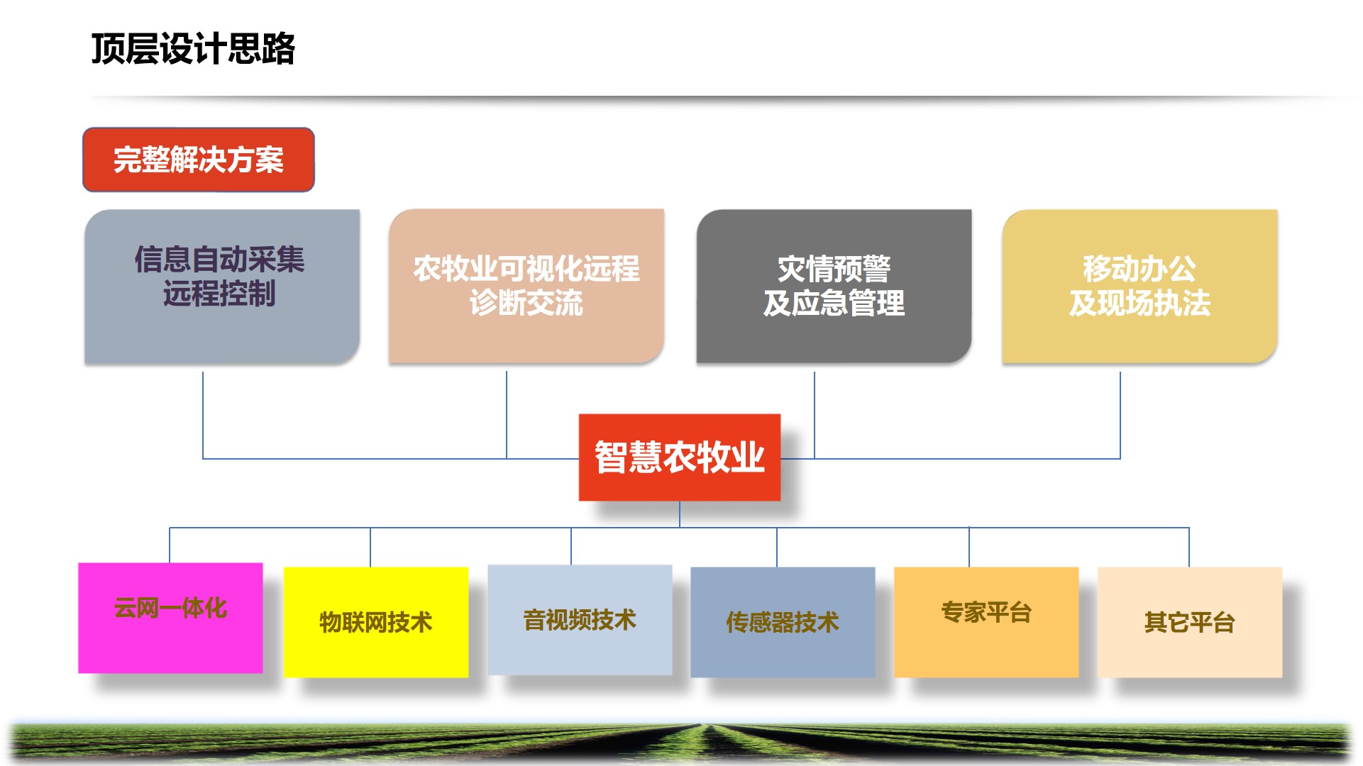 PPT| 智慧农牧业解决方案P57_智慧城市_25