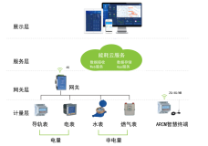 浅析基于建筑全寿命周期的校园能耗监管平台及产品应用_建筑能耗监管平台_54