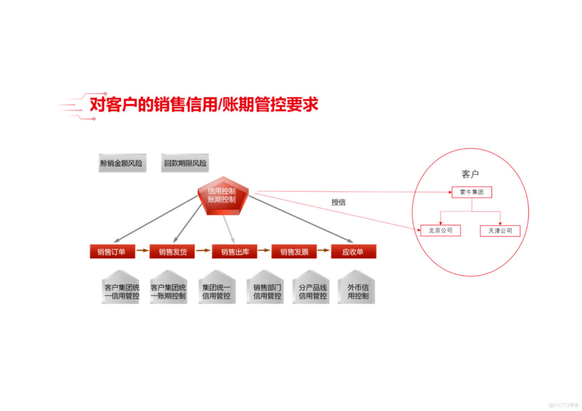 PPT|精细化工行业数字化解决方案P61_精细化工行业数字化_28