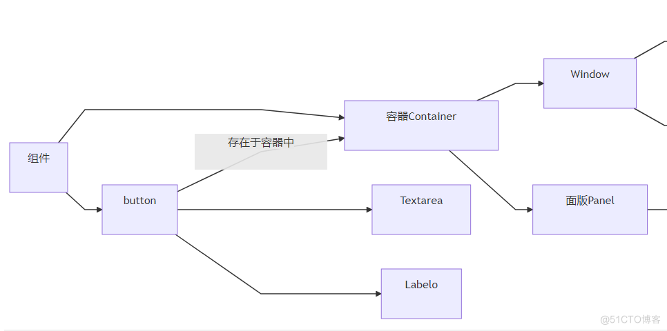 Java 图形界面设计PDF java图形界面gui编程(持续更新)_ide