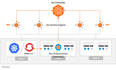 如何在 Kubernetes 下实现 Loadbalancer 服务发布