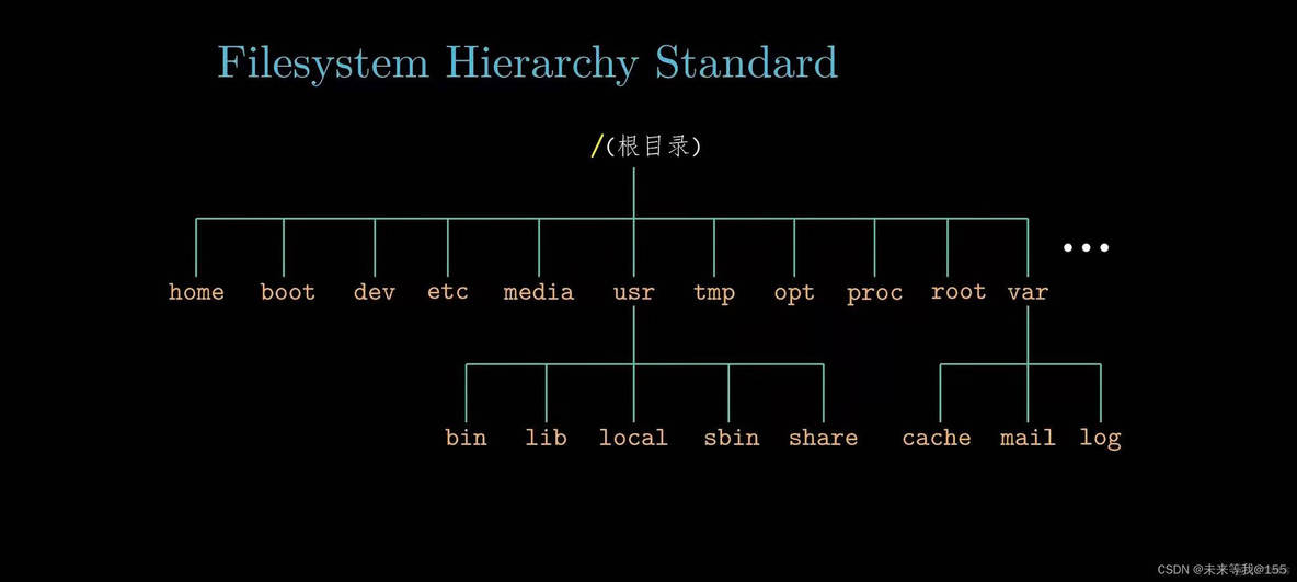 linux第一周练习_linux_32