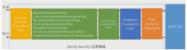 权限管理之spring security概述_用户名