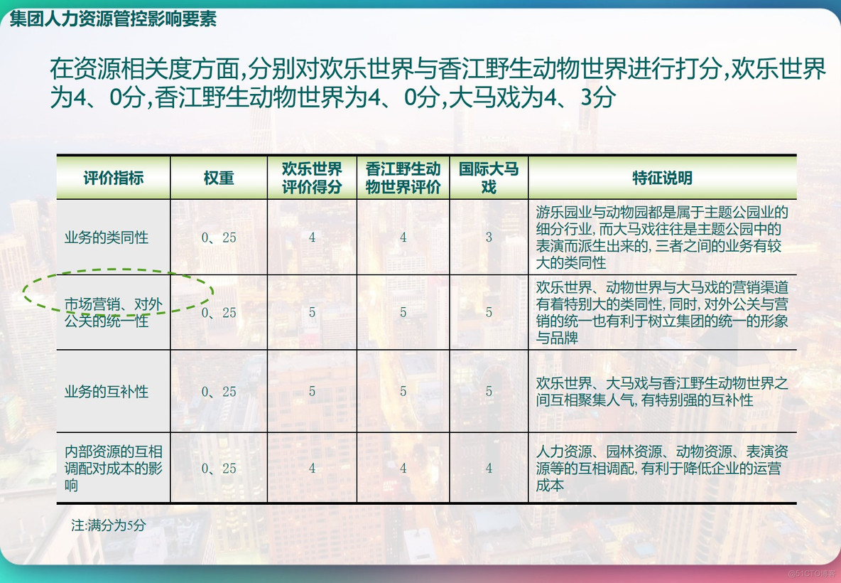 PPT共90页|大型集团化人力资源管控体系设计方案_数字化_24