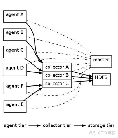 hadoop win开发 hadoop web开发_Hadoop_03